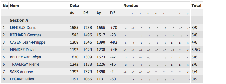 tableauMai2CEA Printemps CEA 2 (source : FQE)