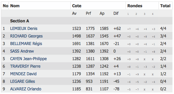 tableauMaiCEA Printemps CEA 1 (Source : FQE)