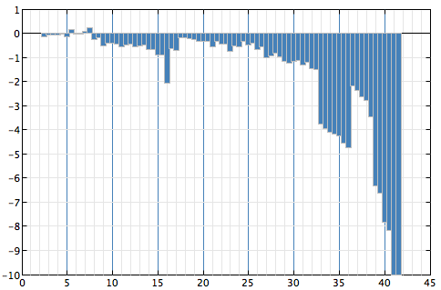 Desjardins-Gagnon (ronde 2)
